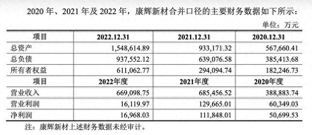 化工、储能通吃！千亿市值恒力石化二度分拆康辉新材，“借壳”上市背后在下一盘大棋