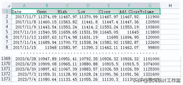 运用XmlHttp对象抓取yahoo股票历史数据 - EXCEL VBA（25）