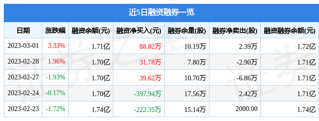 富春股份（300299）3月1日主力资金净买入103.33万元