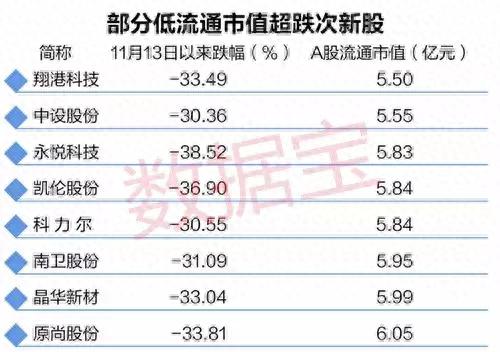 超跌股开启反弹模式，哪些次新股潜力大（附名单）