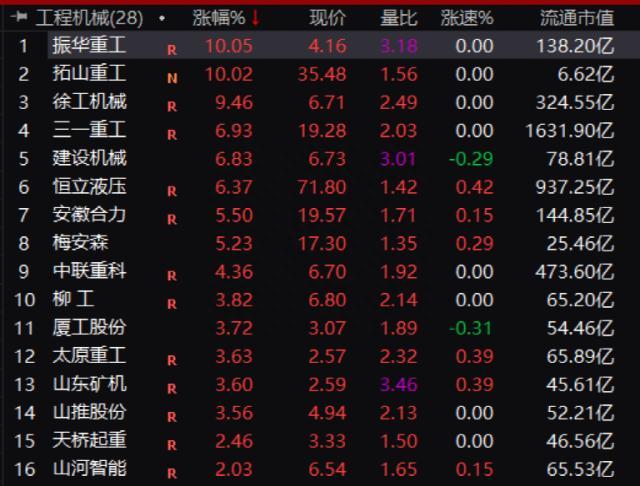 发生了什么基建金融股大爆发，工程龙头狂飙！千亿大白马突然崩了，又上热搜！爱奇艺宣布：不再限制投屏！