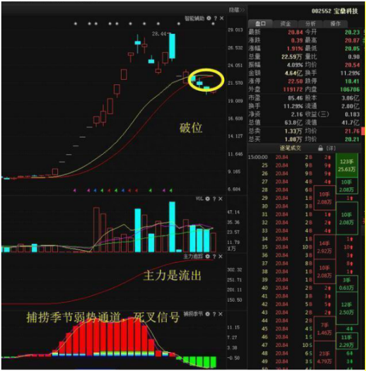 中国股市：十万元股票买卖一次到底要扣多少钱原来我们都是券商的打工仔