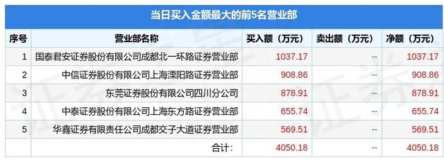 1月19日大众交通（600611）龙虎榜数据：游资成都系、孙哥上榜