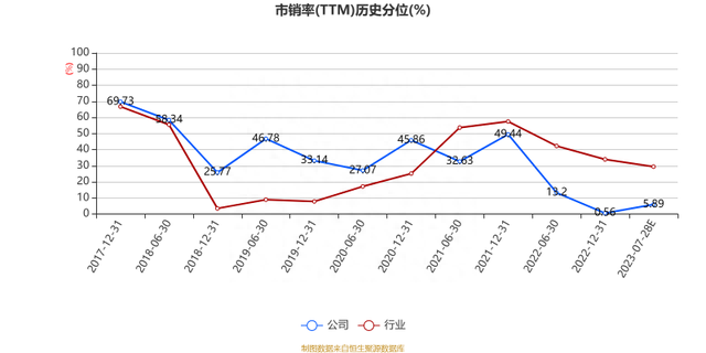 奇正藏药：2023年上半年净利3.46亿元 同比增长48.78%