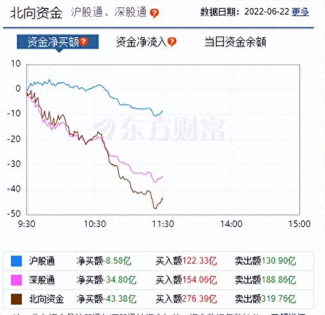 李志林丨​两颗放量十字星显分歧，考验10天线3288点