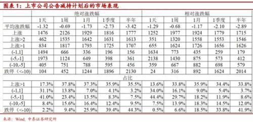 “花式”减持迎来严管！沪深交易所齐发文 规范ETF股票认购