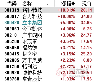 A股夜报：毫米波雷达概念活跃 光伏等赛道板块反弹