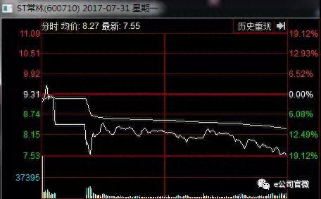 川化股份暂停上市600多天，复牌大跌20%！豪赌恢复上市的套利模式不灵光了