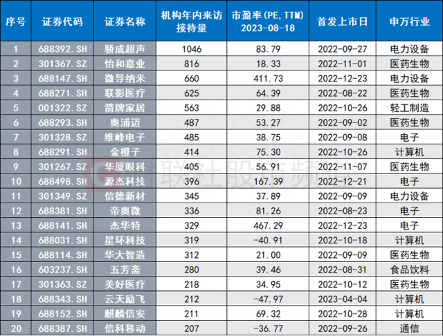 5连板，20cm3连板！次新行情发酵升温，近年“次新热”频涌现，两个行业牛股占比高