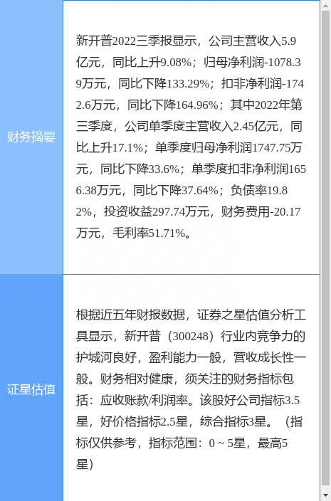 异动快报：新开普（300248）4月6日10点58分触及涨停板