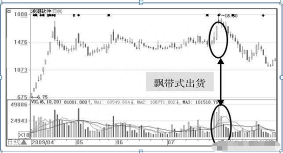 庄家10000手大单买进，而股价却下跌，什么原因这种情况，其实庄家就是在掩护出逃，值得警惕