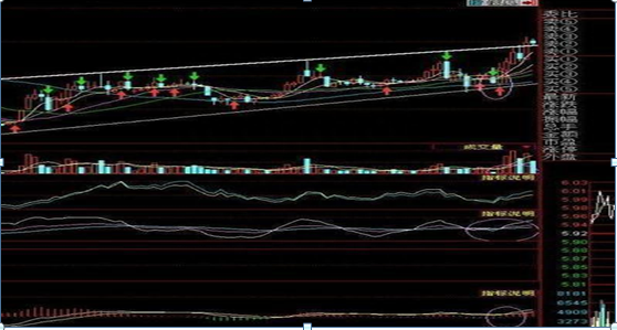 MACD+KDJ+BOLL=大牛股，持股一旦出现三指标共振，斩钉截铁满仓干，后市不是涨停就是涨个不停