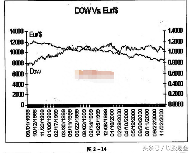 外汇交易圣经——基本分析之货币分析5.外汇和股票市场的相互关系