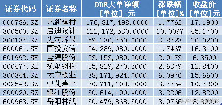 雄安规划进展到哪一步了重磅消息来了！新龙头股已涨停（名单）