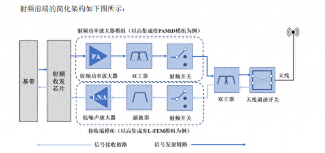 破发之后股价已几近腰斩，半导体功放龙头唯捷创芯怎么了