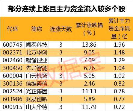 该行业股票全破净 中字头千亿市值龙头也尴尬 连跌5年市盈率仅7倍