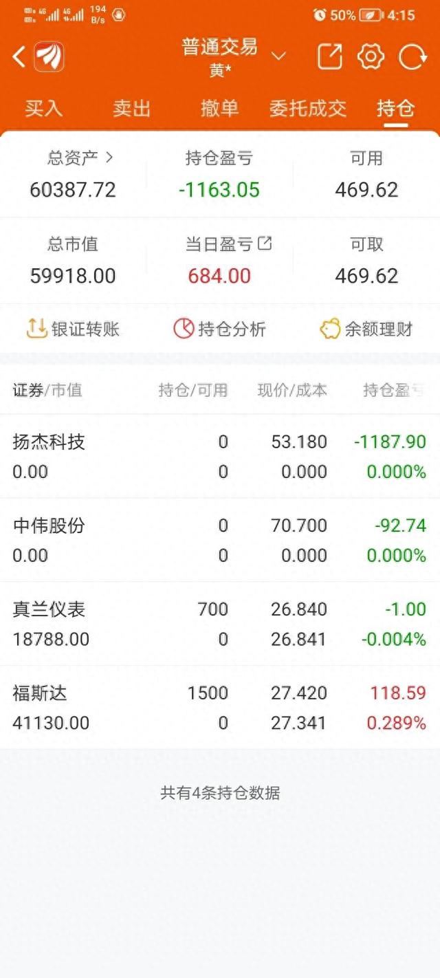 股票实操：6万起步冲击60万（第六天）