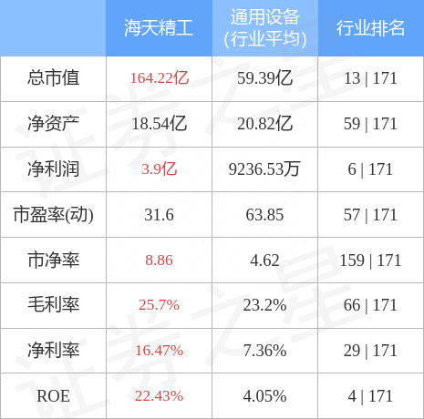 异动快报：海天精工（601882）10月26日14点50分触及涨停板