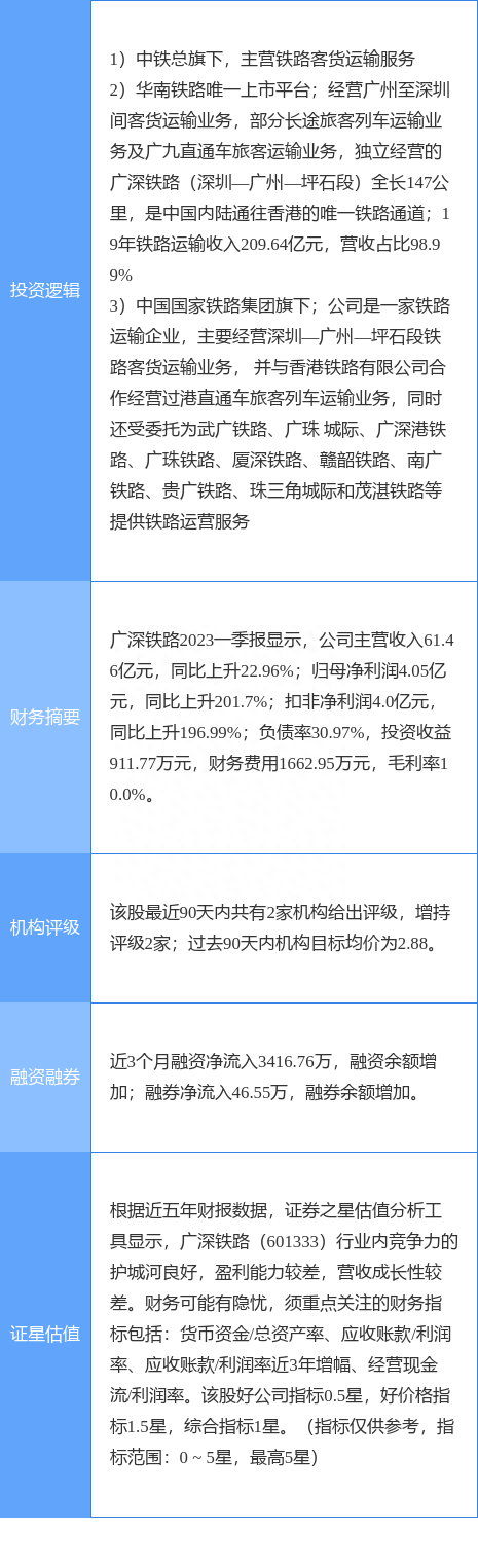 4月28日广深铁路涨停分析：铁总混改，高铁轨交，深圳本地股概念热股