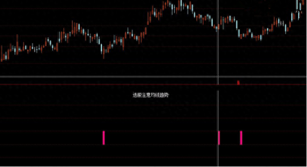 通达信短线小波段选股，选股注意均线趋势