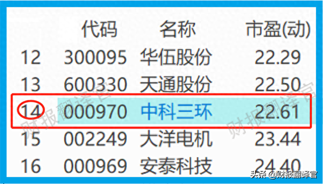 稀土材料销量全国排名第1,全球市占率超15%,股票近期开始蠢蠢欲动