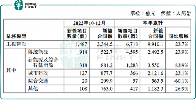 中国能建：高举新能源大旗，冲击新一届“港股100强”