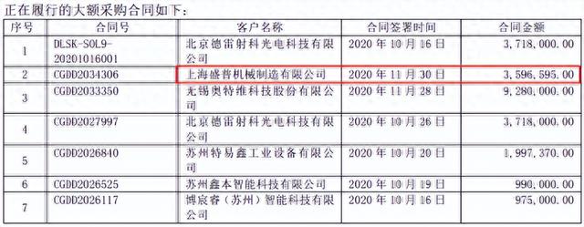 过会近五月仍未注册，盛普流体申报材料多处疑点待解