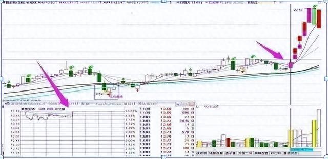 股票涨停前有什么特征股票涨停的信号！