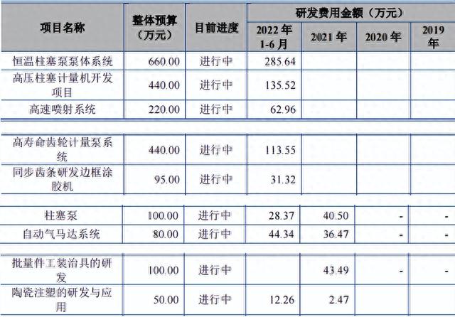 过会近五月仍未注册，盛普流体申报材料多处疑点待解