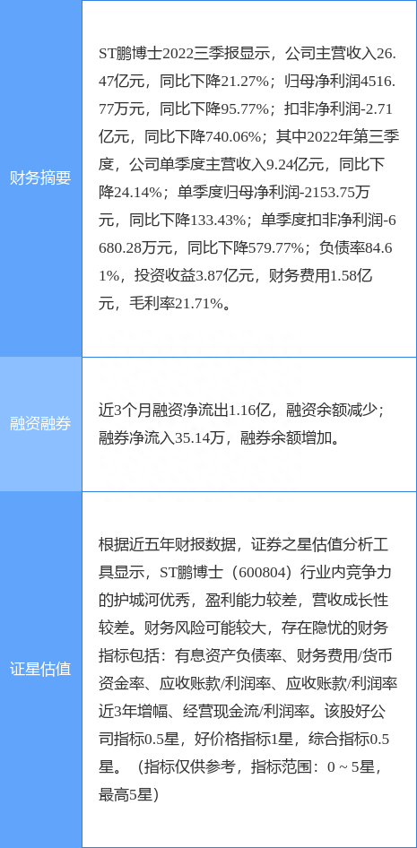 异动快报：ST鹏博士（600804）12月6日14点30分触及涨停板