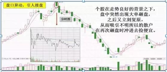 庄家10000手大单买进，而股价却下跌，什么原因这种情况，其实庄家就是在掩护出逃，值得警惕