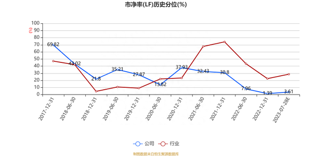 奇正藏药：2023年上半年净利3.46亿元 同比增长48.78%