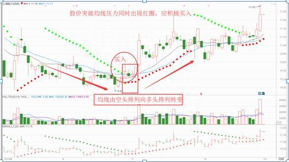 一个可以让你追踪“主力”的指标——SAR，让你买的及时，卖的放心，而且成功率远远高于MACD