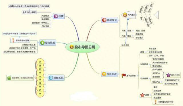 中国股市第一人坦言：一辈子只做一只股票，“黄线上六格卖出，黄线下四格买入”，或能挣得家财万贯