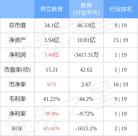 昂立教育（600661）12月21日主力资金净卖出270.56万元