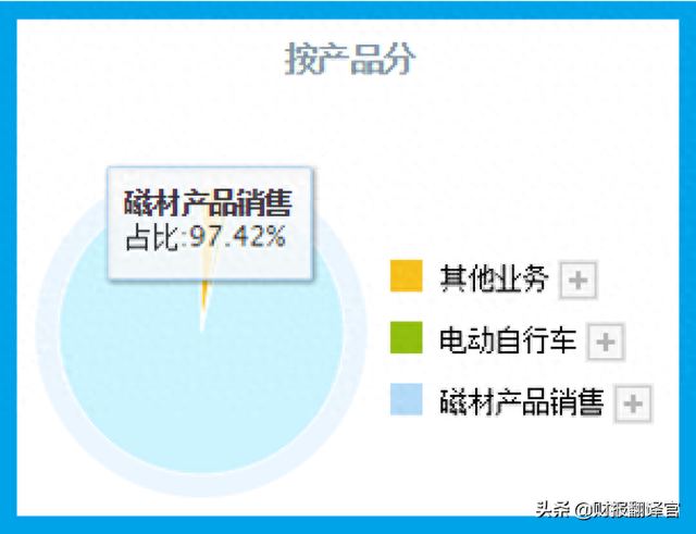 稀土材料销量全国排名第1,全球市占率超15%,股票近期开始蠢蠢欲动