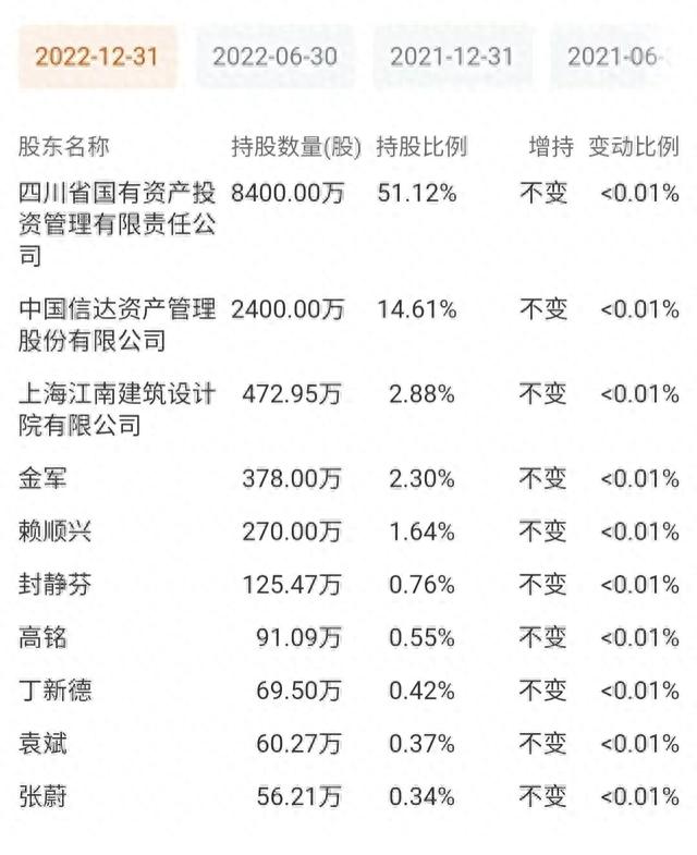 国企停牌10年，复盘31个跌停板，股价从5.02到1.21，这还能玩吗