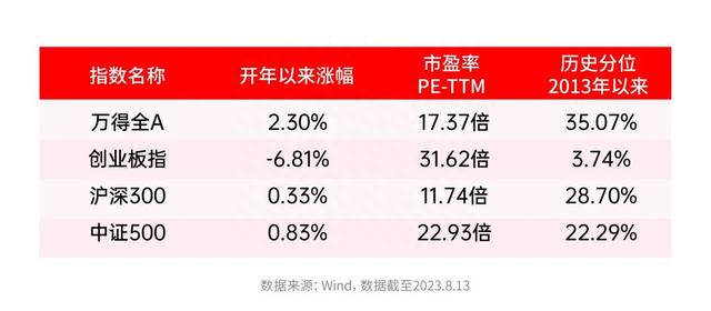 质疑定投，理解定投，开始定投