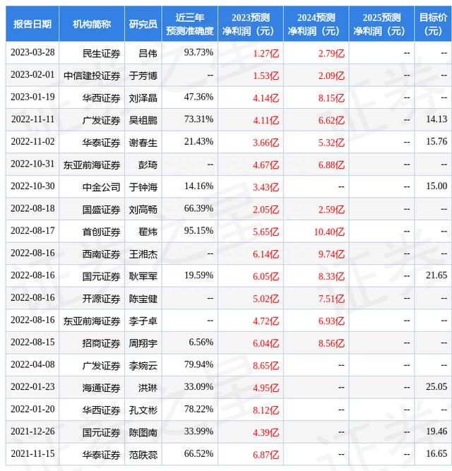 开源证券：给予四维图新买入评级