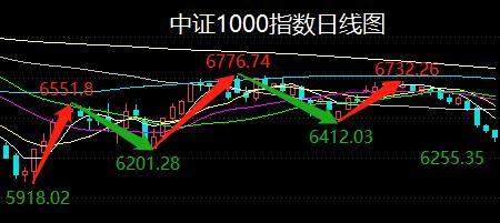 A股头条：央行、证监会出手，房地产行业再迎利好！罕见，沪深300指数换手率创35个月以来新低！