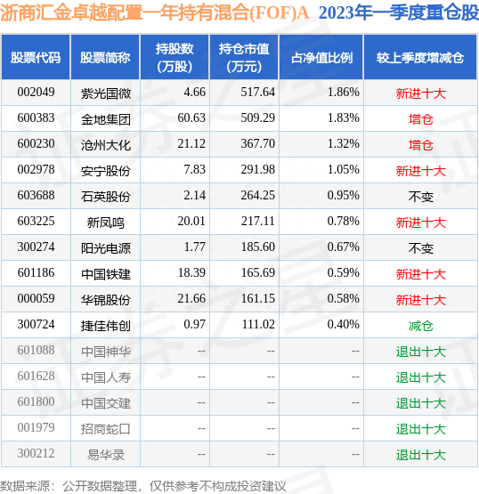 5月25日沧州大化跌5.07%，浙商汇金卓越配置一年持有混合(FOF)A基金重仓该股