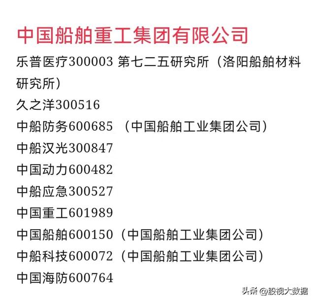 中国船舶7年新高，大数据带你盘点“中船系”股票！