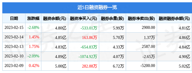 奥翔药业（603229）2月15日主力资金净卖出1499.99万元