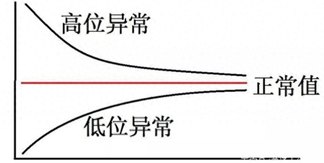 股市投资最重要的四个字！大多数人一辈子都学不会