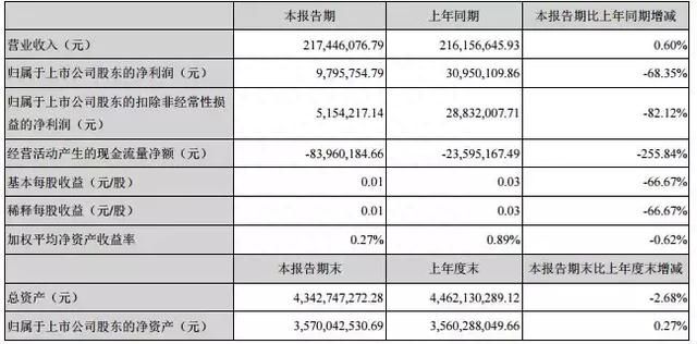 服务超5500家幼儿园，“幼教一哥”威创股份的版图布局与困境