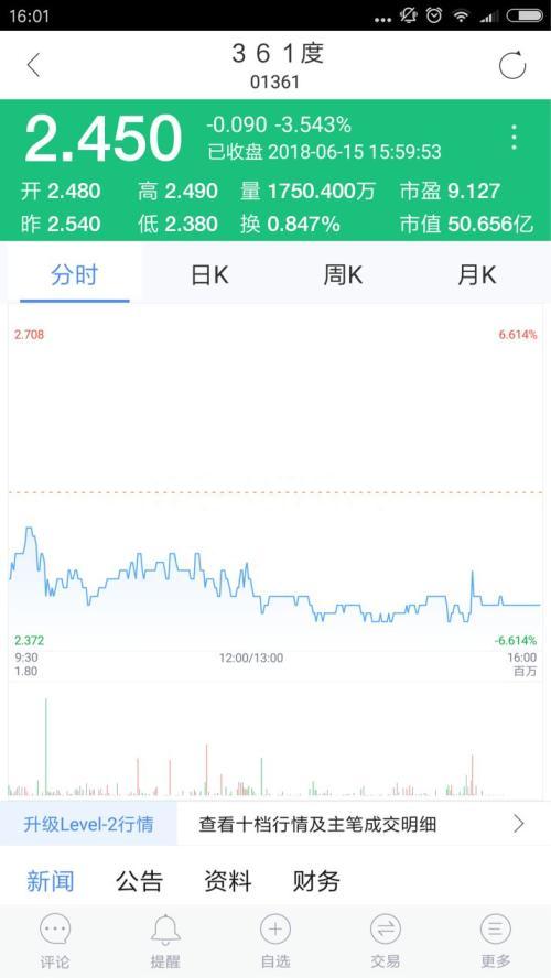 安踏体育遭做空 160亿没了股价还要暴跌80%