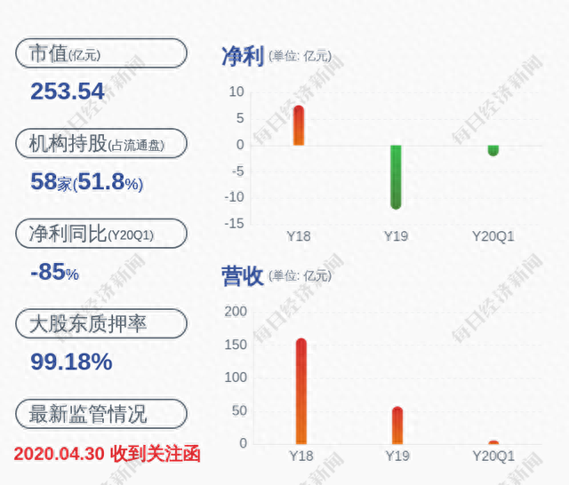 股价异动！供销大集：无未披露重大信息