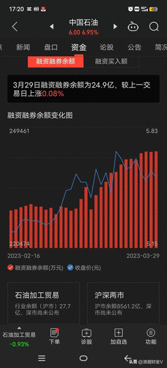 上市即是巅峰，48跌到4元，可分红是融资的10倍，现又分400亿