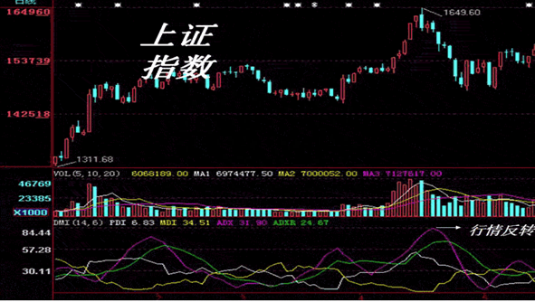 股市中“傻瓜式”的指标DMI，十年仅靠一个指标选股，照样挣得千万家财，值得珍藏