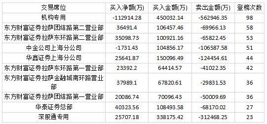 科源制药斩获四连板 消费电子产业寒意逼人